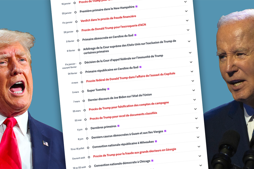 comment le calendrier des élections et les affaires juridiques de Trump s’entremêlent