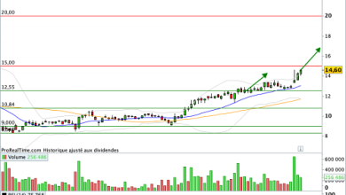 NEXITY : Relèvement du stop loss et de l’objectif de cours – BFM Bourse