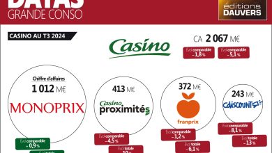 Résultats : Casino toujours en baisse au T3