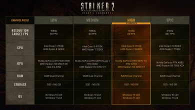 Accrochez-vous à votre pantalon, Nvidia publie des benchmarks pour STALKER 2: Heart Of Chornobyl