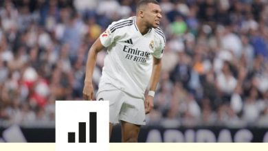 La stat qui résume le manque de réussite de Mbappé avec le Real Madrid