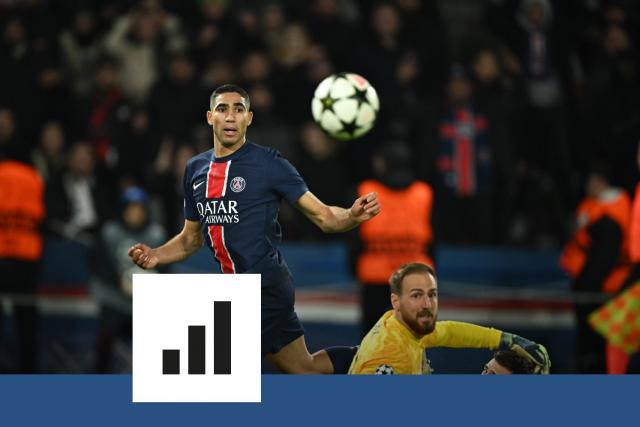 Maladresse, quantité plutôt que qualité des opportunités : les chiffres de l’inefficacité du PSG (Ligue des Champions) – L’Équipe