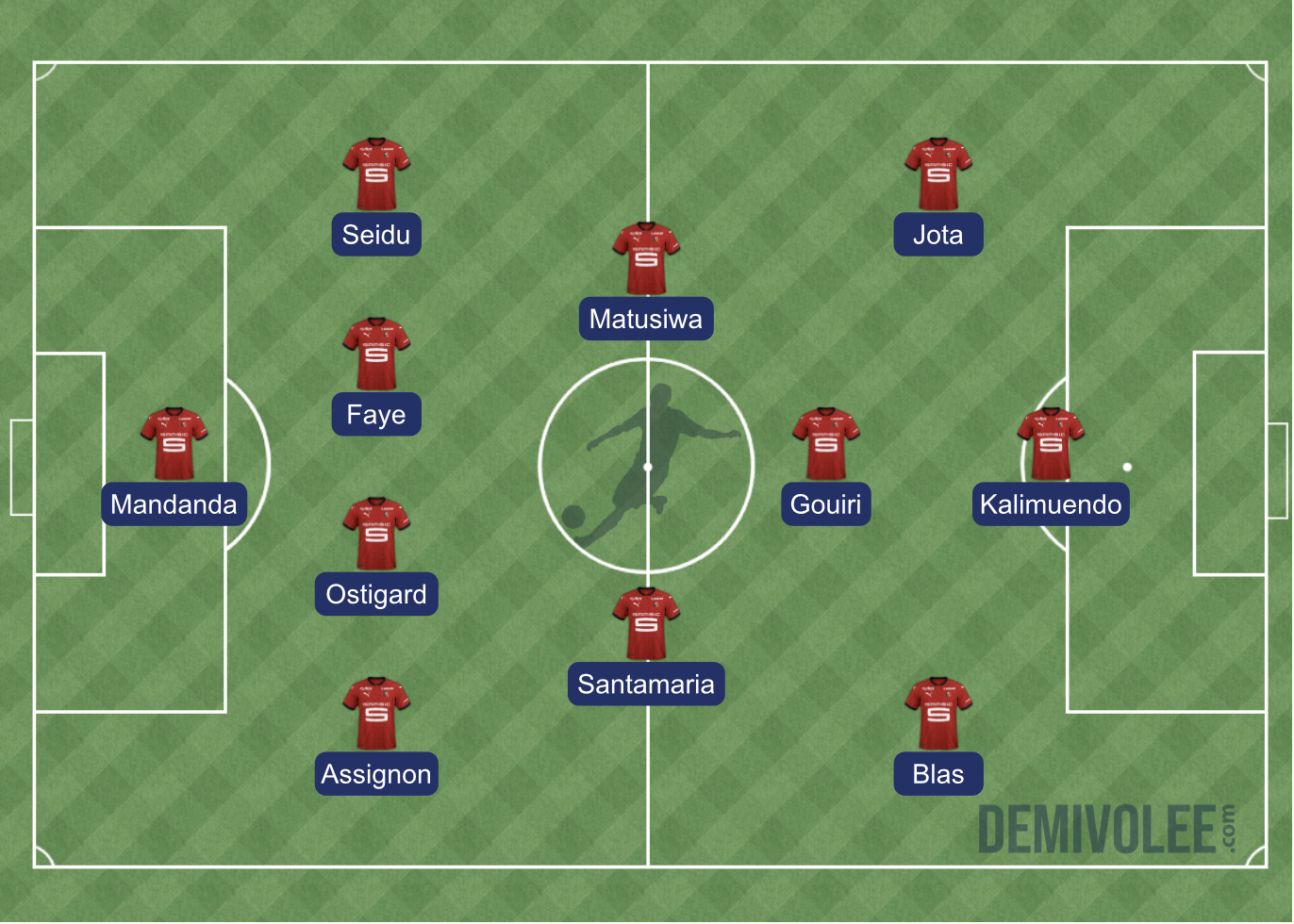 Lille – Stade rennais : la composition probable de Sampaoli