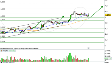 ELIOR : Test de moyenne mobile remarquable – BFM Bourse