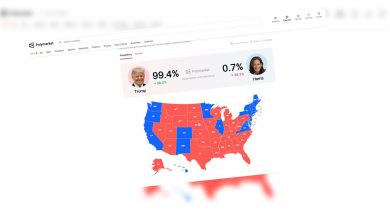 qu’est-ce que Polymarket, cette plateforme autoproclamée « plus grand site de prédiction au monde », qui a annoncé la victoire de Donald Trump ?