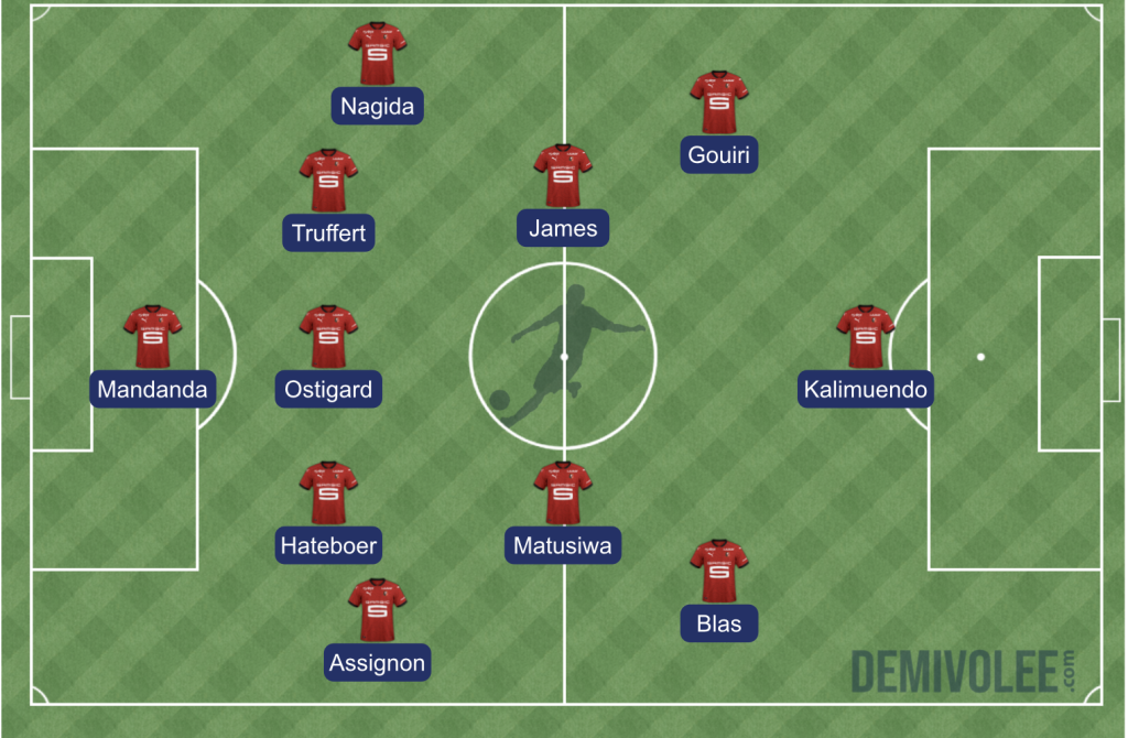 Stade Rennais – Angers : la composition probable de Sampaoli